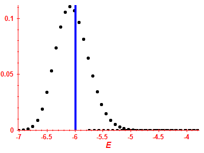 Strength function